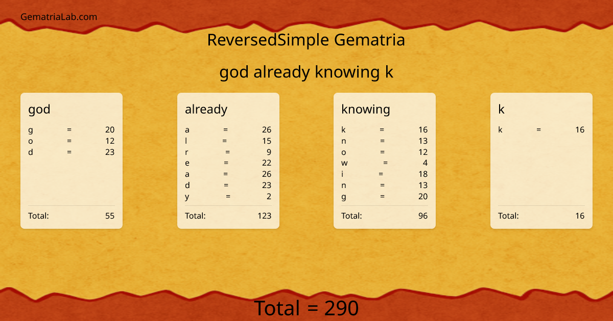 god already knowing k in reversedSimple Gematria